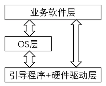 嵌入式OS设计策略解读｜忆联企业级SSD高可靠、高性能的实现方法